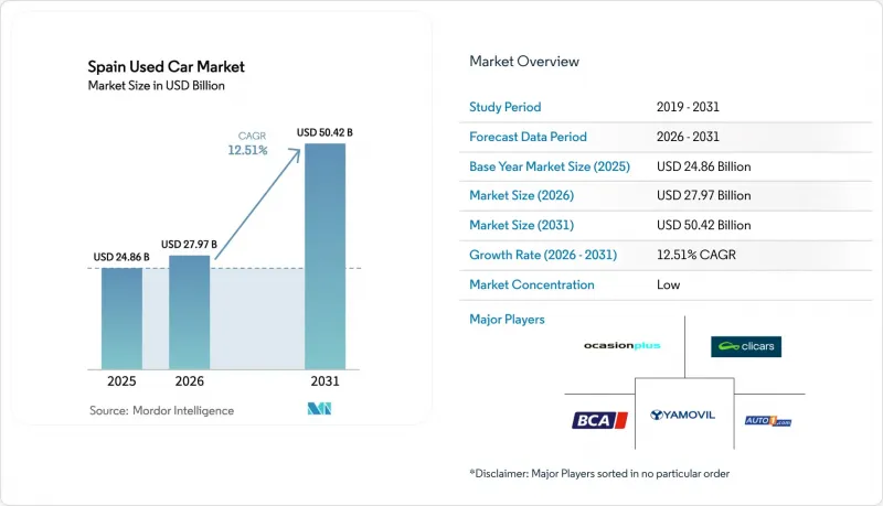 Spain Used Car-Market-IMG1