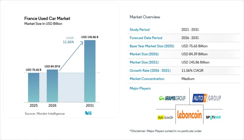 France Used Car-Market-IMG1