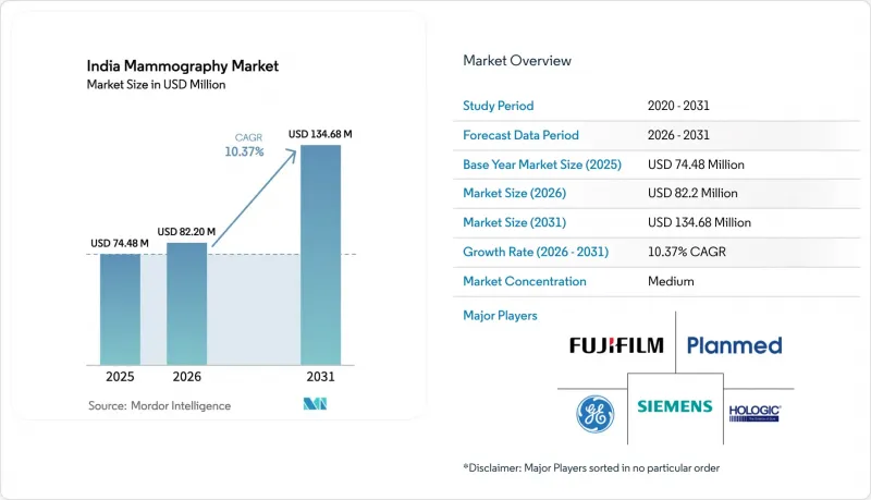 India Mammography-Market-IMG1