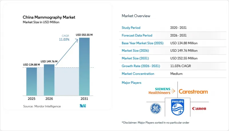 China Mammography-Market-IMG1