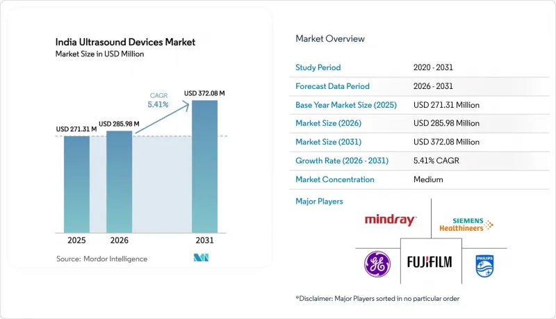 India Ultrasound Devices-Market-IMG1