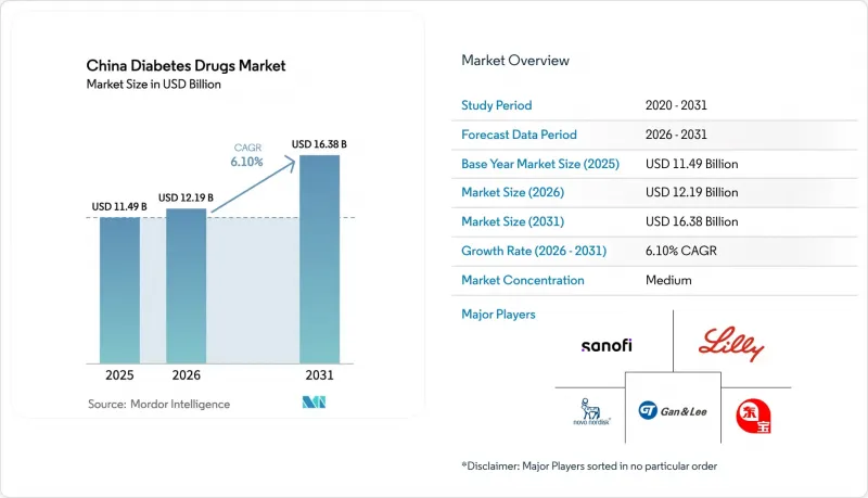 China Diabetes Drugs-Market-IMG1