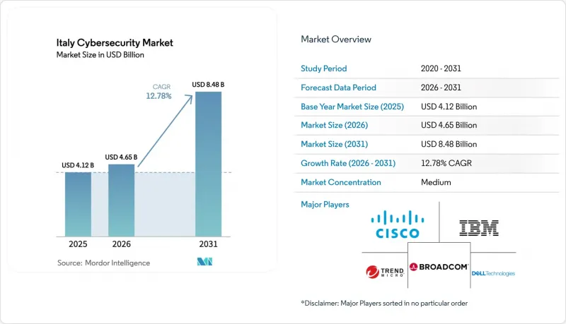 Italy Cybersecurity-Market-IMG1