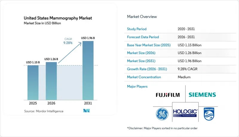 United States Mammography-Market-IMG1