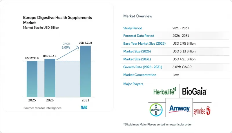 Europe Digestive Health Supplements-Market-IMG1