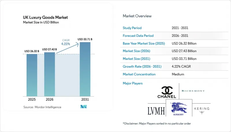 UK Luxury Goods-Market-IMG1