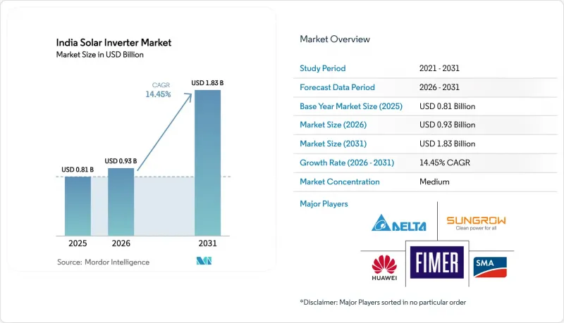India Solar Inverter-Market-IMG1