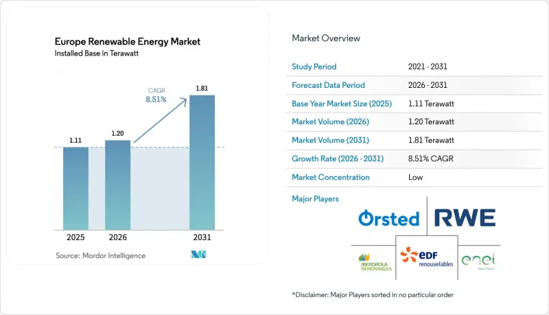 Europe Renewable Energy-Market-IMG1