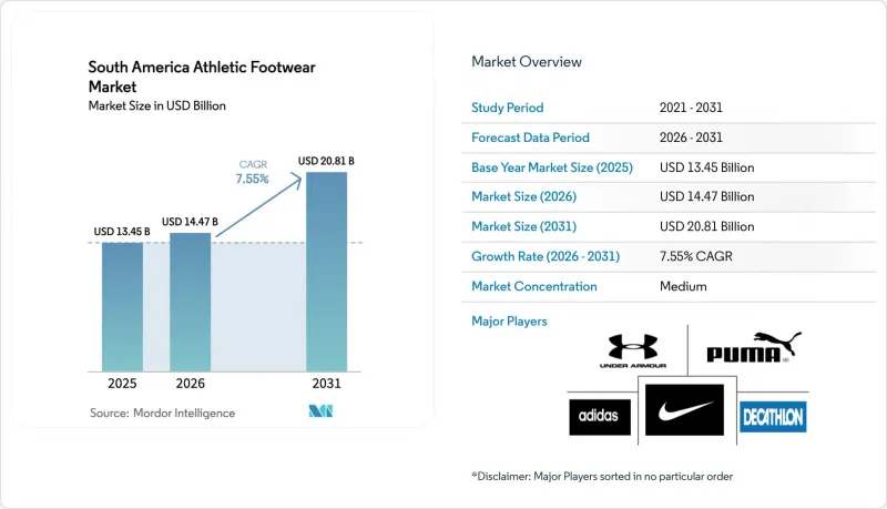 South America Athletic Footwear-Market-IMG1