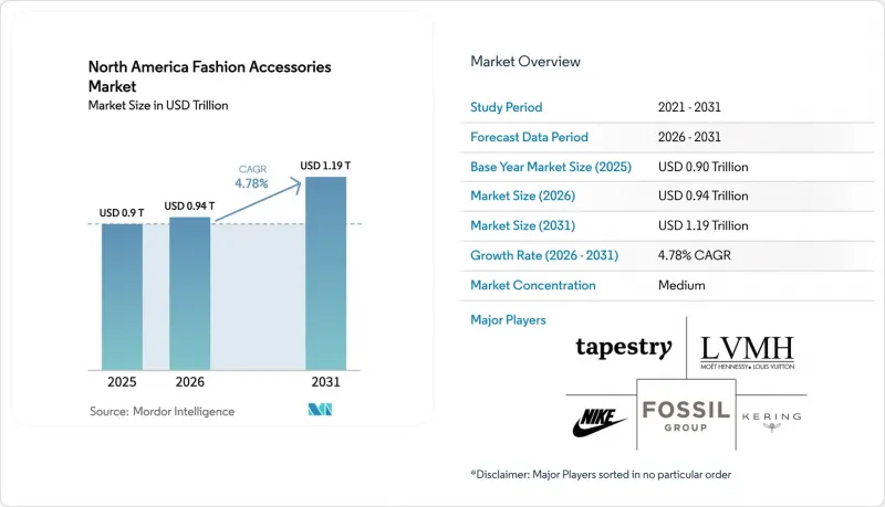 North America Fashion Accessories-Market-IMG1