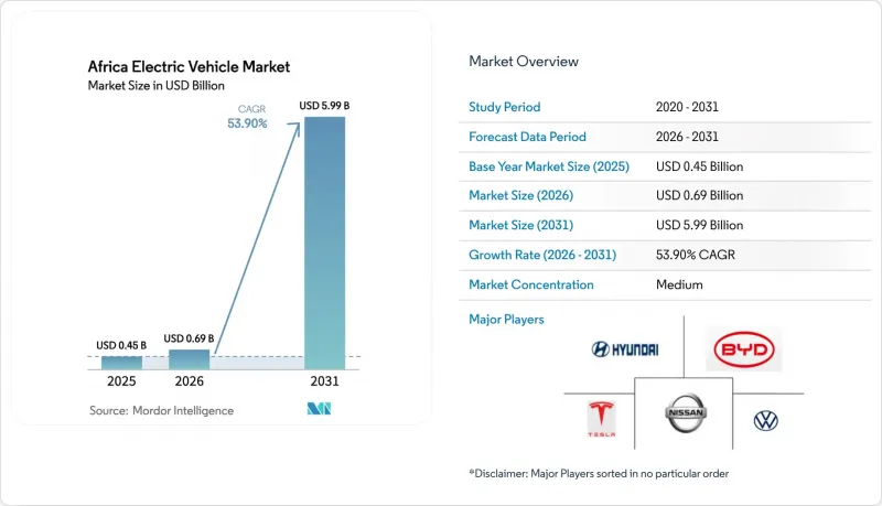 Africa Electric Vehicle-Market-IMG1