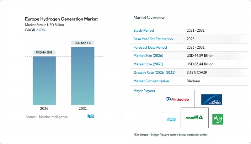 Europe Hydrogen Generation-Market-IMG1