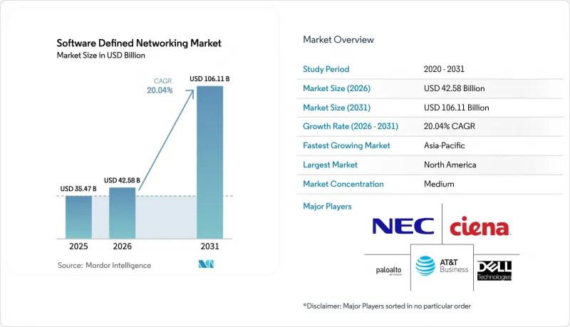 Software Defined Networking-Market-IMG1