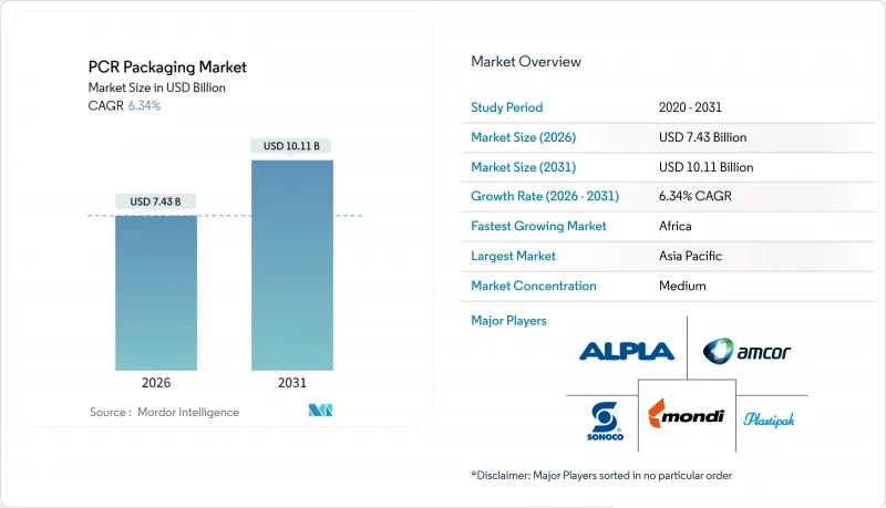 PCR Packaging-Market-IMG1