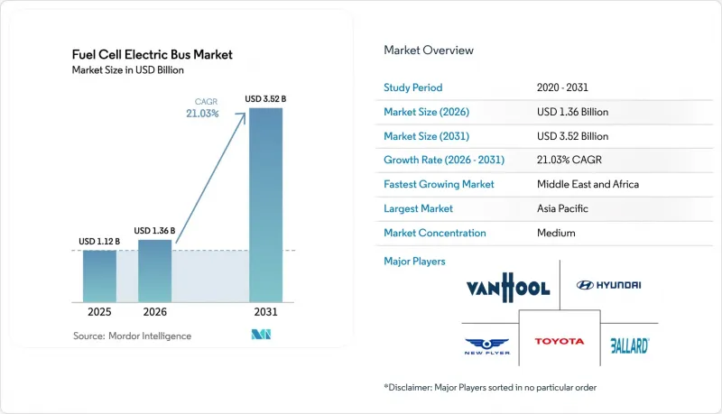 Fuel Cell Electric Bus-Market-IMG1