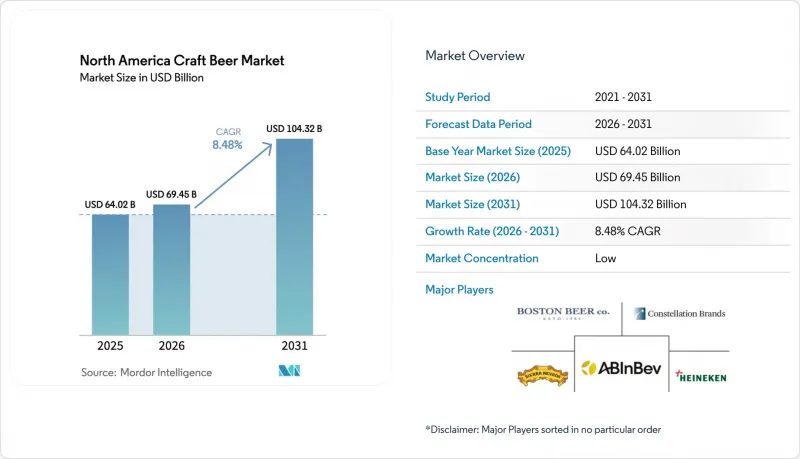 North America Craft Beer-Market-IMG1