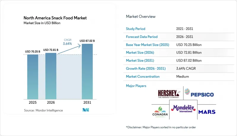 North America Snack Food-Market-IMG1