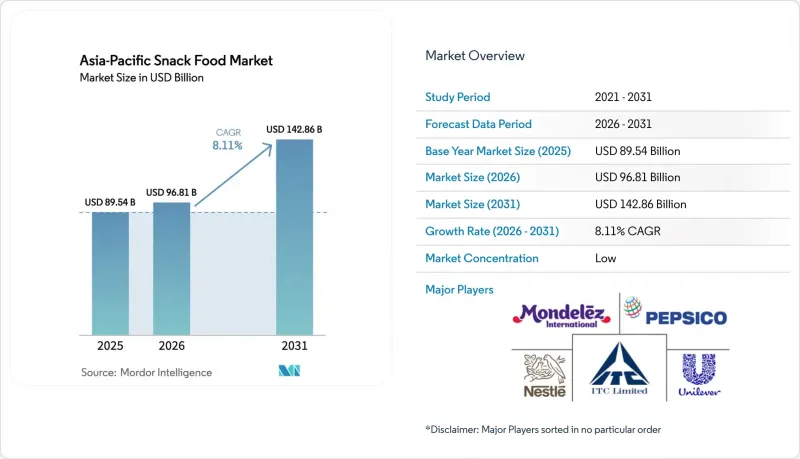 Asia-Pacific Snack Food-Market-IMG1