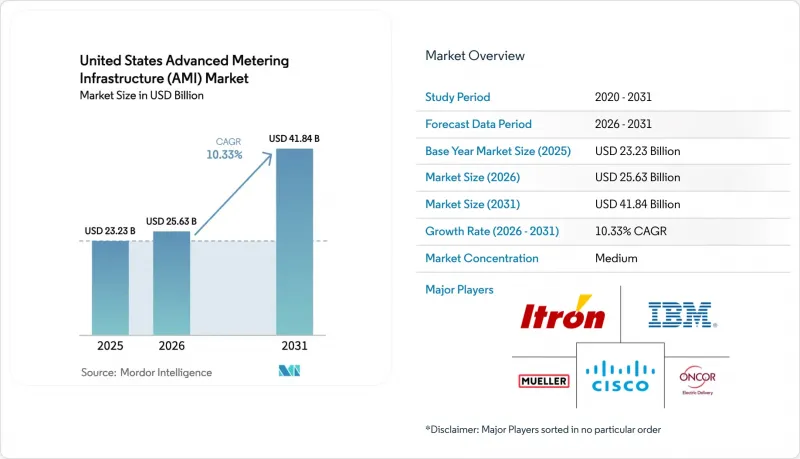 United States Advanced Metering Infrastructure(AMI)-Market-IMG1