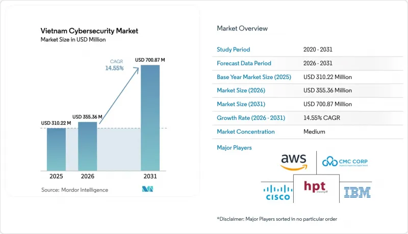Vietnam Cybersecurity-Market-IMG1