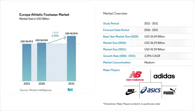 Europe Athletic Footwear-Market-IMG1