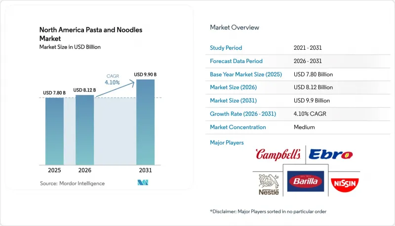 North America Pasta And Noodles-Market-IMG1