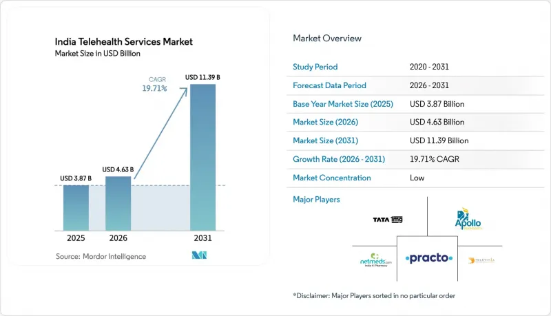 India Telehealth Services-Market-IMG1