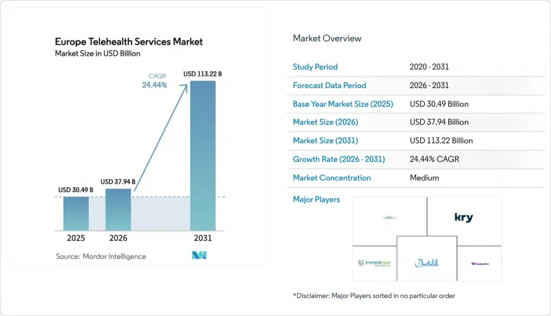 Europe Telehealth Services-Market-IMG1
