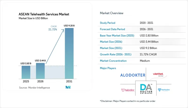 ASEAN Telehealth Services-Market-IMG1