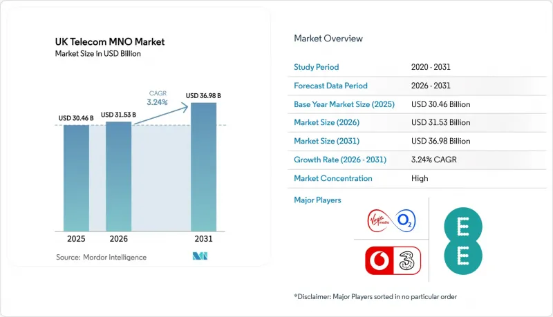 UK Telecom MNO-Market-IMG1