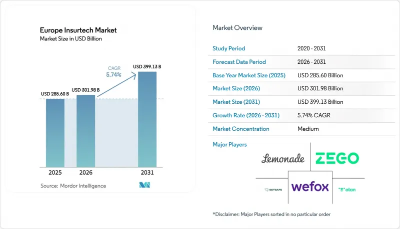 Europe Insurtech-Market-IMG1