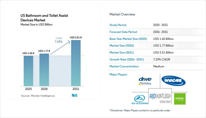 US Bathroom And Toilet Assist Devices-Market-IMG1