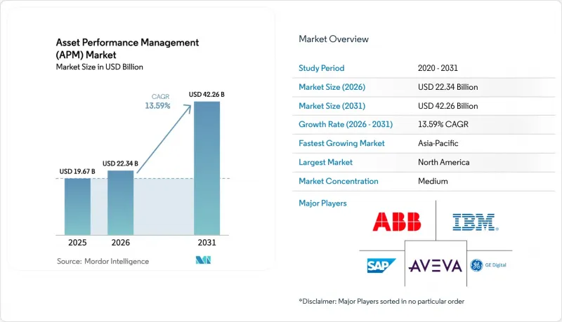 Asset Performance Management（APM）-Market-IMG1