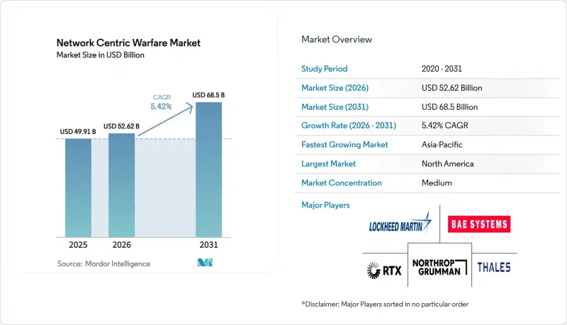 Network Centric Warfare-Market-IMG1