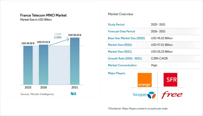 France Telecom MNO-Market-IMG1