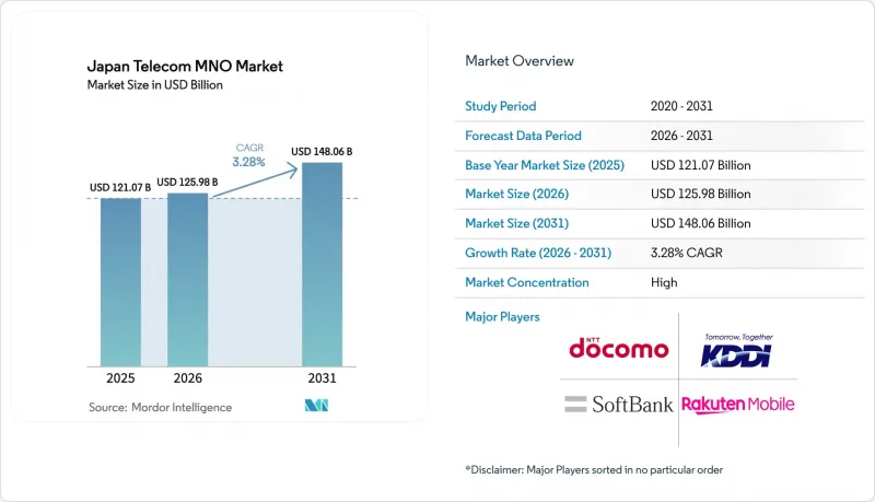 Japan Telecom MNO-Market-IMG1