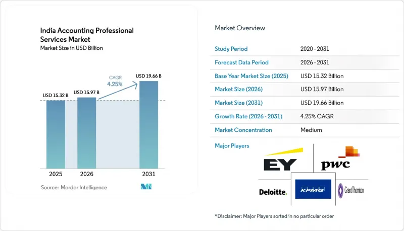 India Accounting Professional Services-Market-IMG1