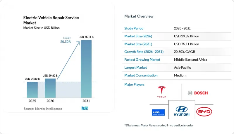 Electric Vehicle Repair Service-Market-IMG1