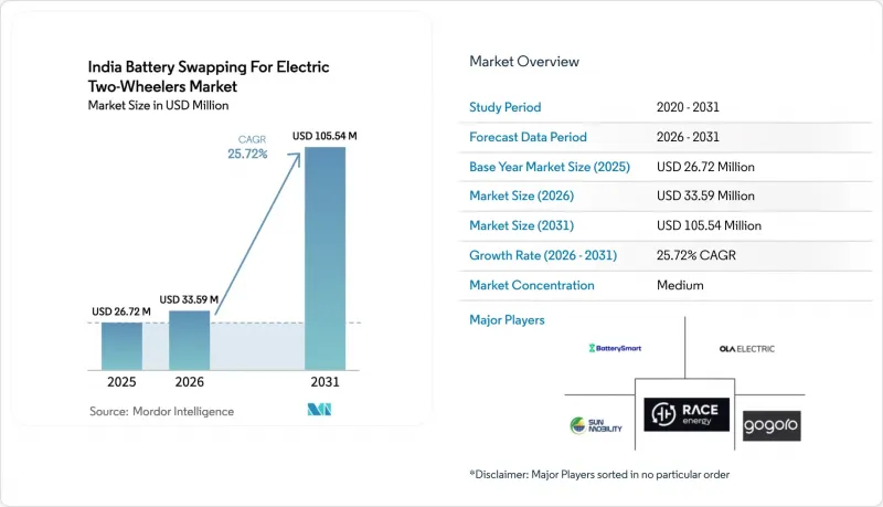 India Battery Swapping For Electric Two-Wheelers-Market-IMG1