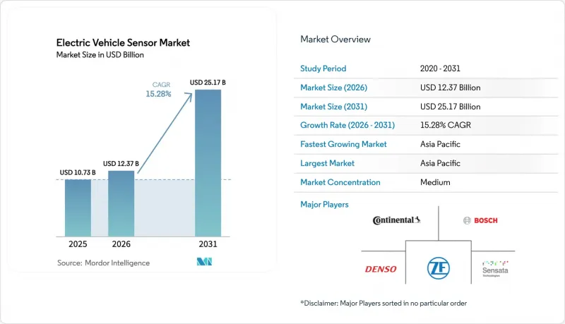 Electric Vehicle Sensor-Market-IMG1