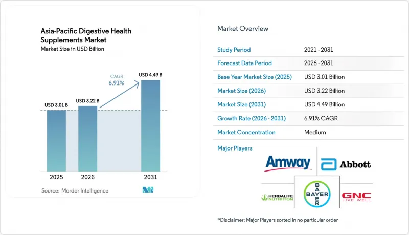 Asia-Pacific Digestive Health Supplements-Market-IMG1