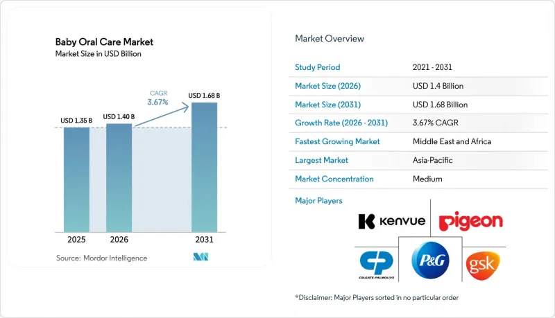 Baby Oral Care-Market-IMG1