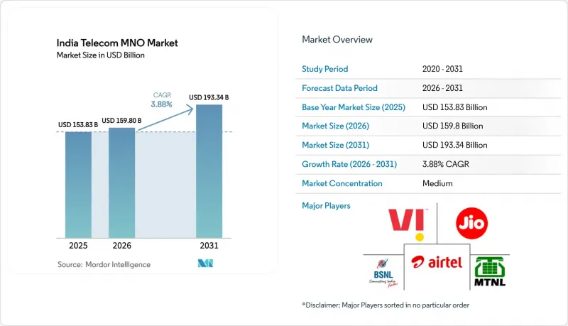 India Telecom MNO-Market-IMG1