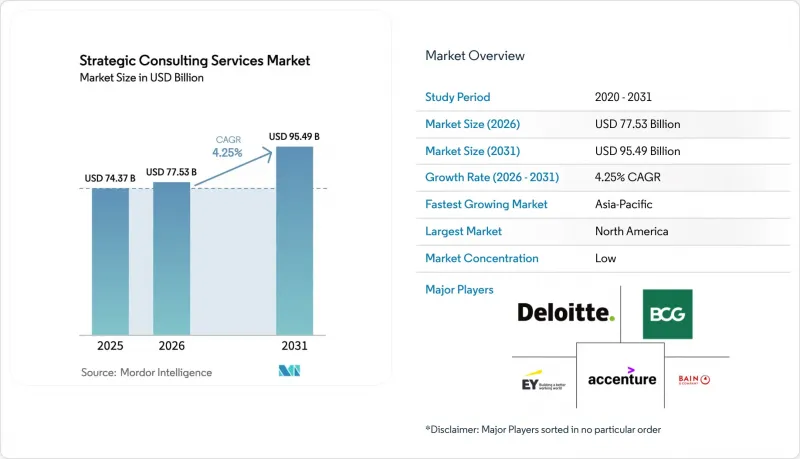 Strategic Consulting Services-Market-IMG1