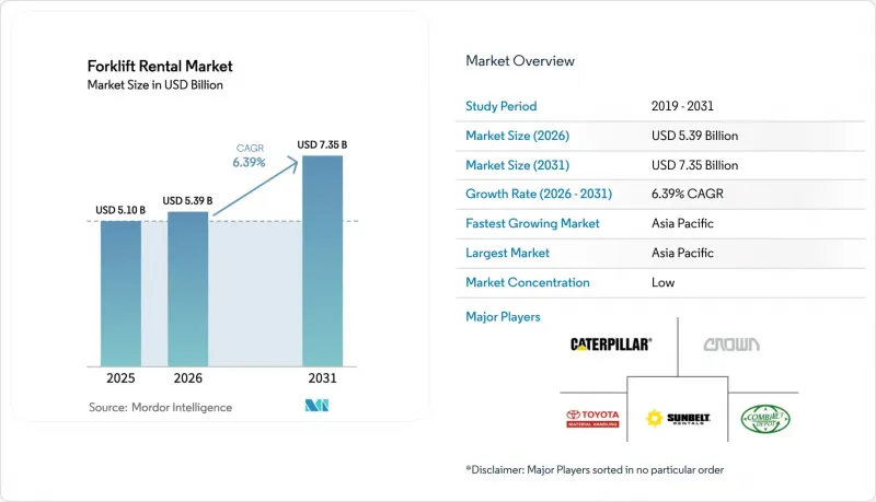 Forklift Rental-Market-IMG1