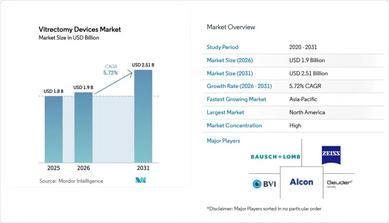 Vitrectomy Devices-Market-IMG1
