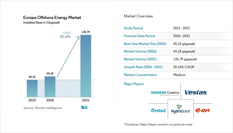 Europe Offshore Energy-Market-IMG1