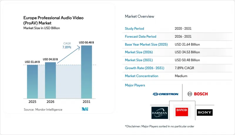 Europe Professional Audio Video（ProAV）-Market-IMG1