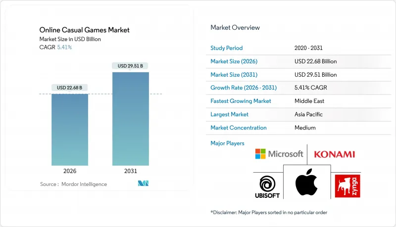Online Casual Games-Market-IMG1