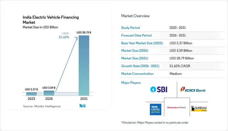 India Electric Vehicle Financing-Market-IMG1